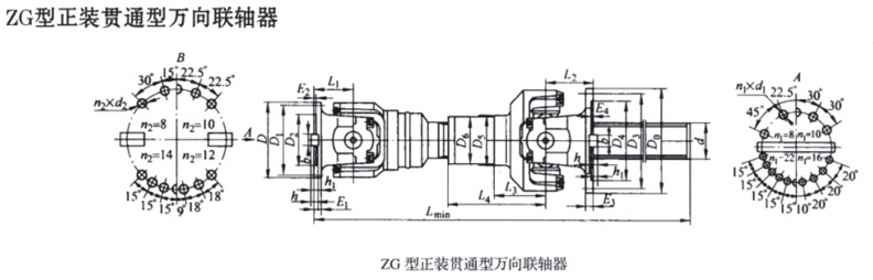 SWP-ZG型正裝貫通型萬(wàn)向聯(lián)軸器