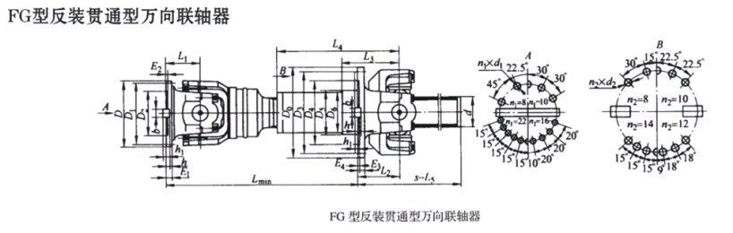 SWP-FG型反裝貫通型萬(wàn)向聯(lián)軸器