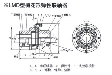 LMD型梅花形彈性聯(lián)軸器 